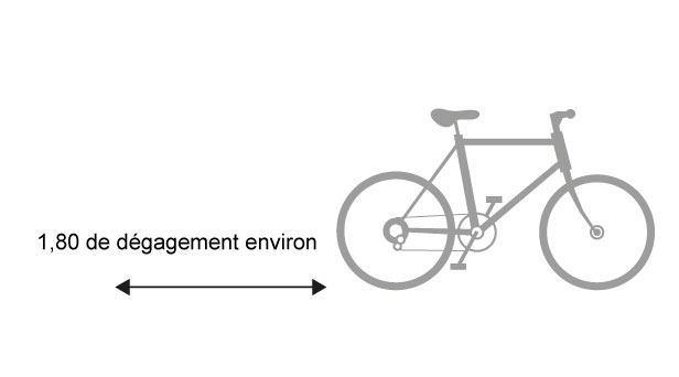 Encombrement-des-vélos-Figure-2