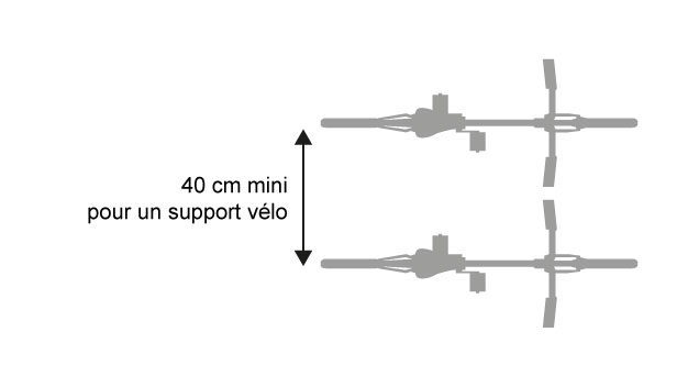 Encombrement-des-vélos-Figure-2