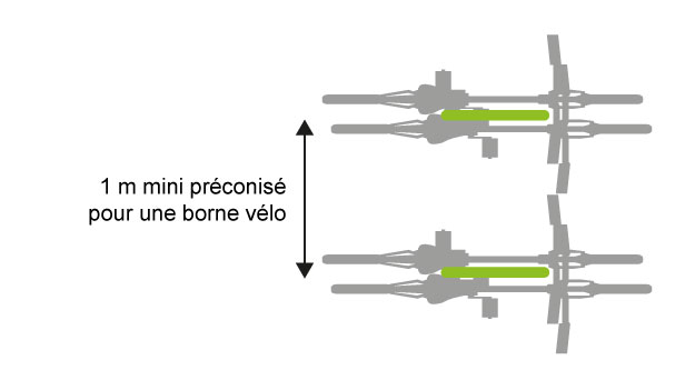 Encombrement-des-vélos-Figure-4