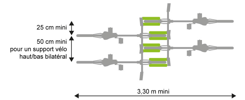 Encombrement-des-vélos-Figure-7