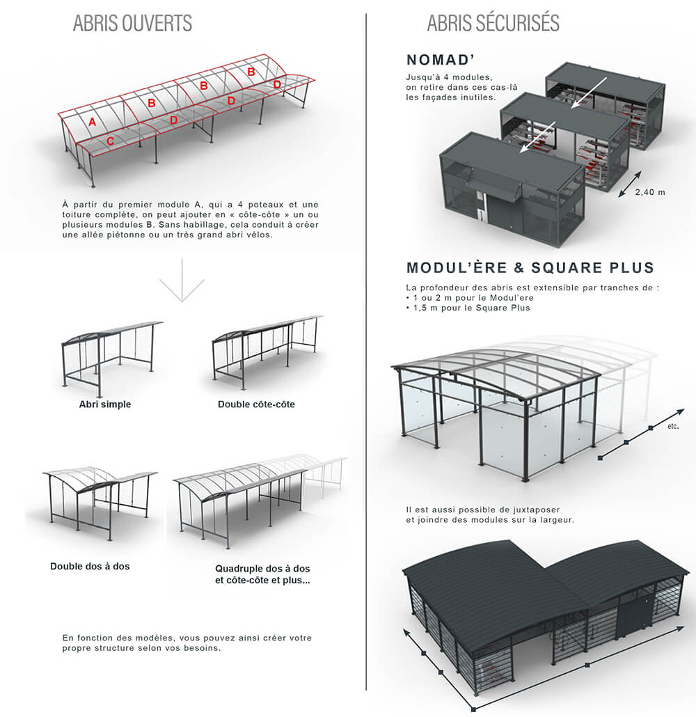 Abri Plus - abri vélos modulaires